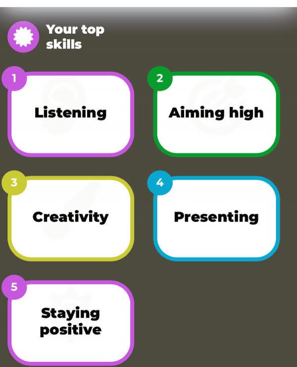 Your top skills6